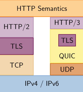 HTTPS